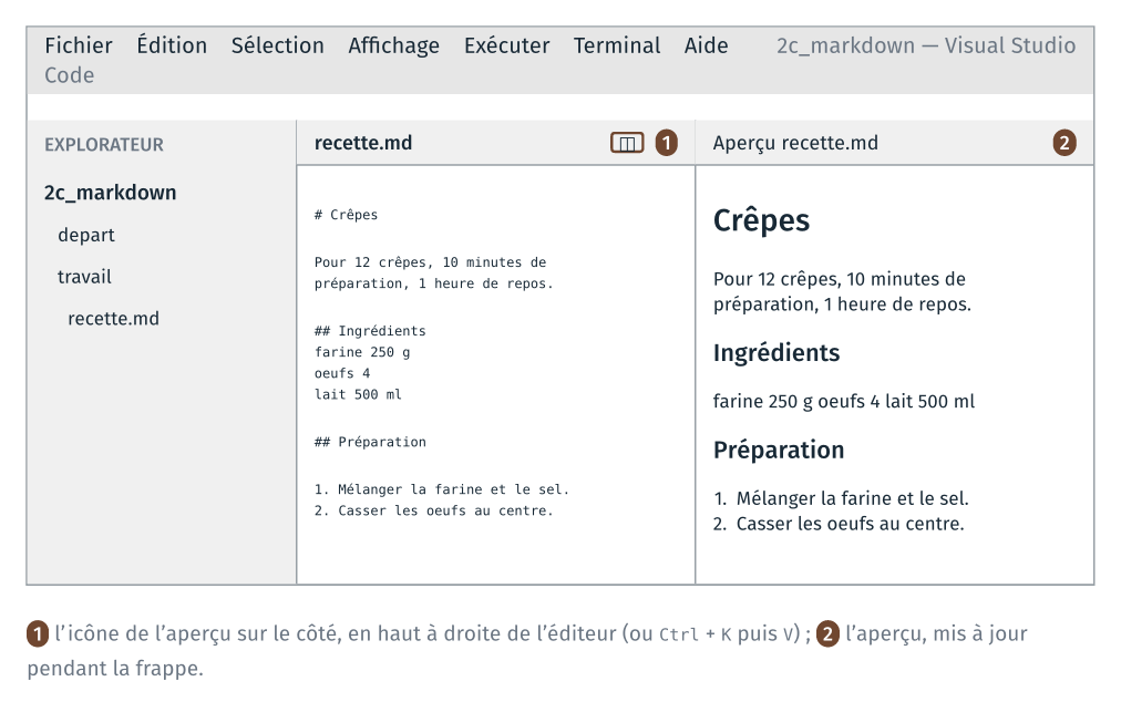 recette.md à gauche, son aperçu à droite