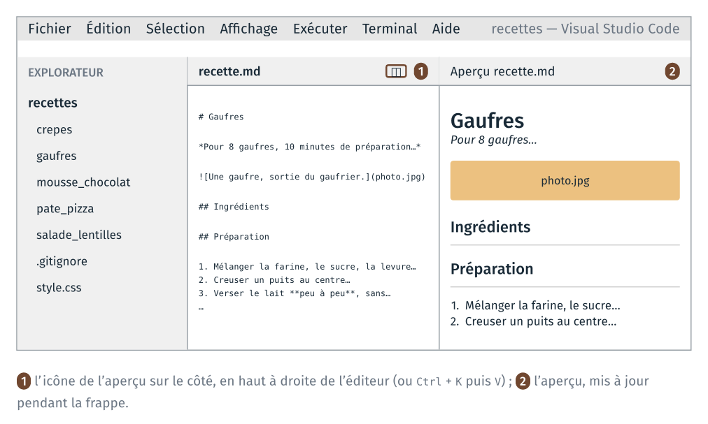VS Code : recette.md à gauche, son aperçu à droite