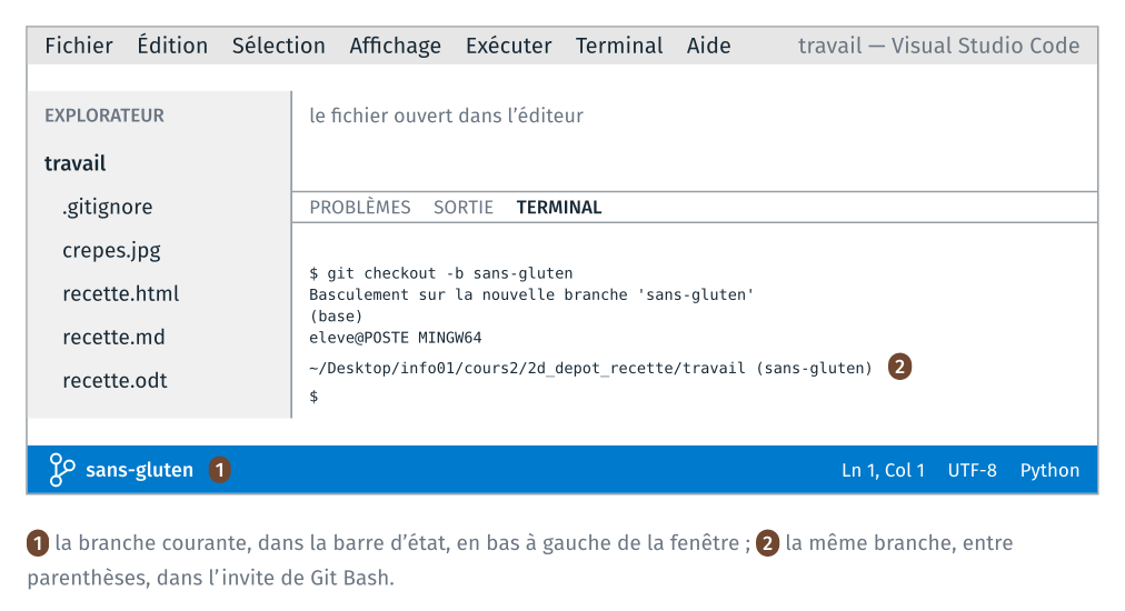 La branche courante dans VS Code