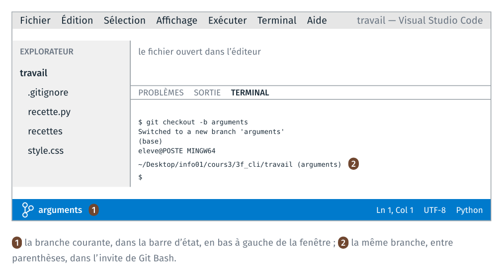 La branche courante dans la barre d'état de VS Code et dans l'invite de Git Bash