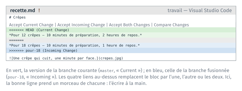 Le conflit dans VS Code