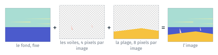 L'image de départ, couche par couche
