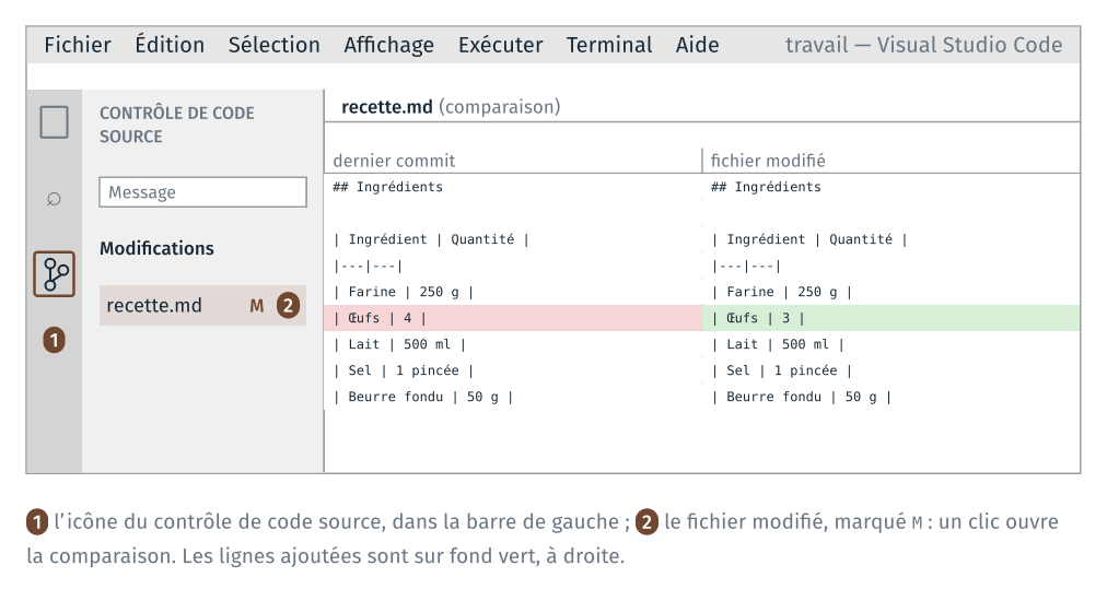La comparaison de recette.md dans VS Code