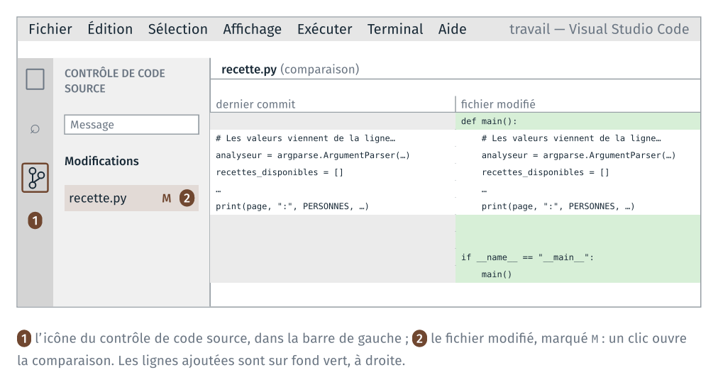 Le panneau du contrôle de code source et la comparaison de recette.py