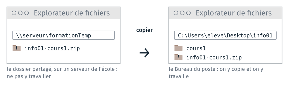 Le dossier partagé, à gauche, et le dossier du Bureau, à droite