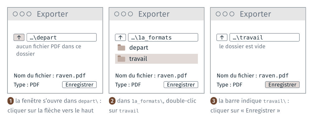 La fenêtre d'enregistrement, de depart à travail