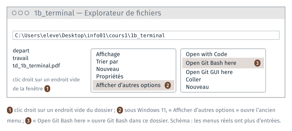 Ouvrir Git Bash dans un dossier