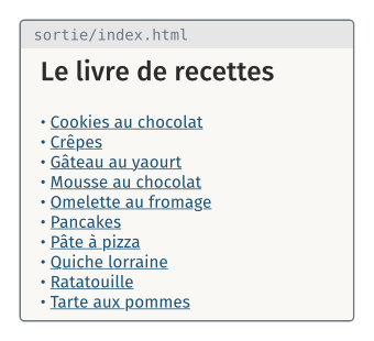 Le sommaire, avec un lien vers chaque page