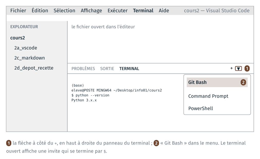 Le terminal Git Bash dans VS Code, et le menu qui le choisit