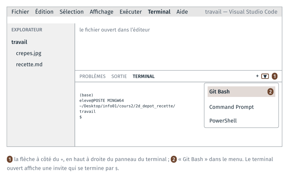 VS Code, le dossier travail ouvert, et le terminal Git Bash